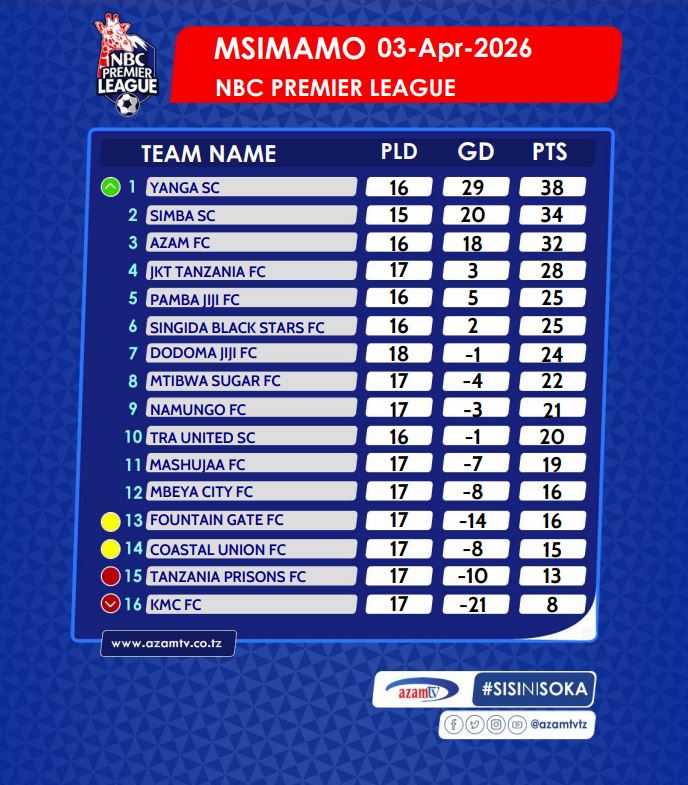 NBC Premier League standings